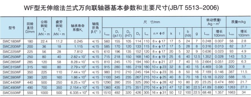 無伸縮法蘭式萬向久久久久香蕉网