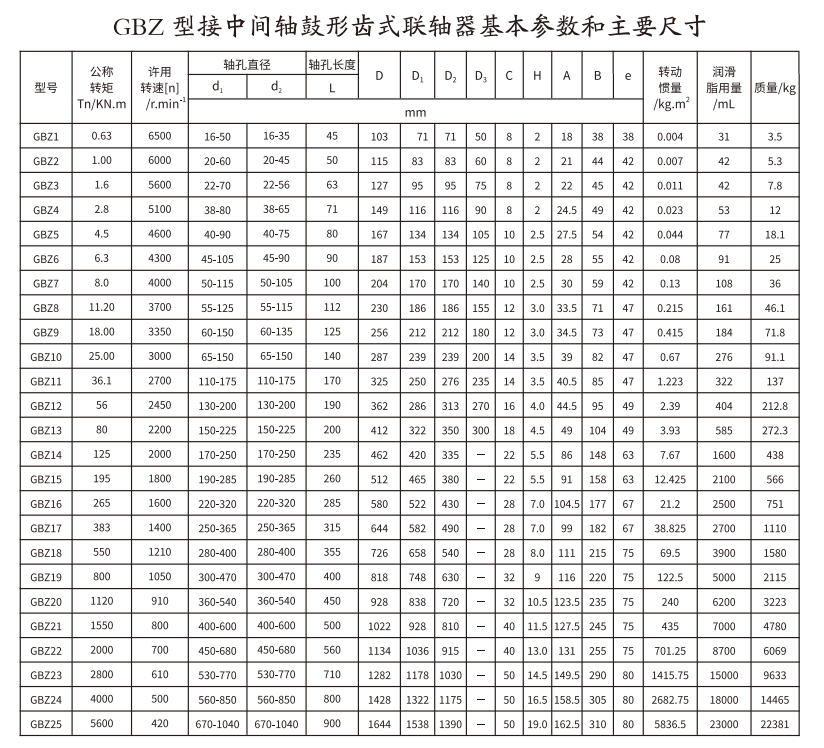 GBZ  型接中間軸鼓形齒式久久久久香蕉网