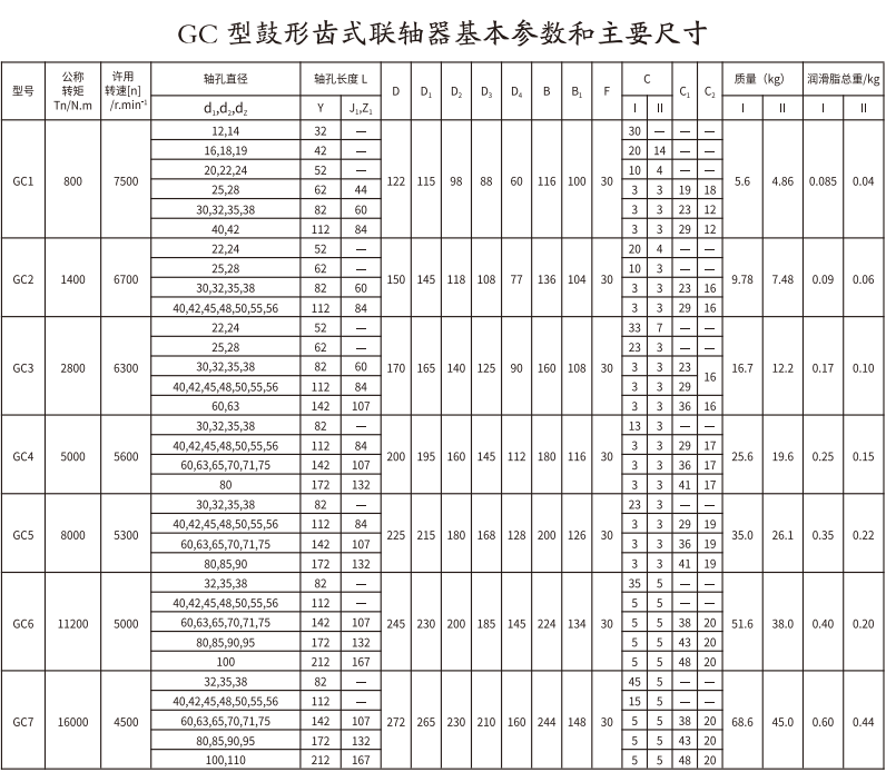 GC   型鼓形齒式久久久久香蕉网