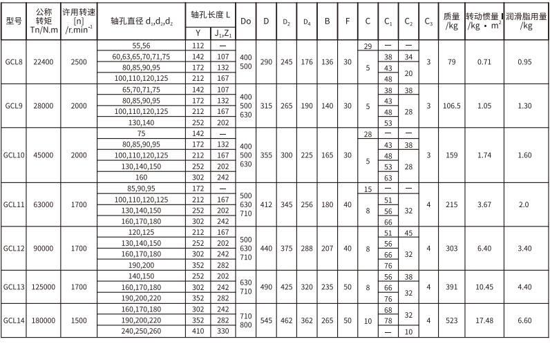 GCL  型帶製動輪鼓形齒式久久久久香蕉网