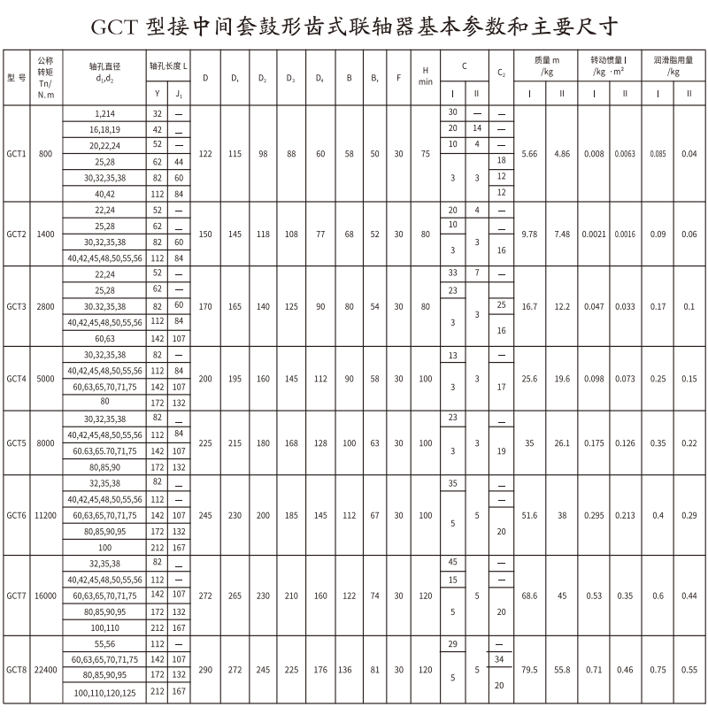 GCT  型接中間套鼓形齒式久久久久香蕉网