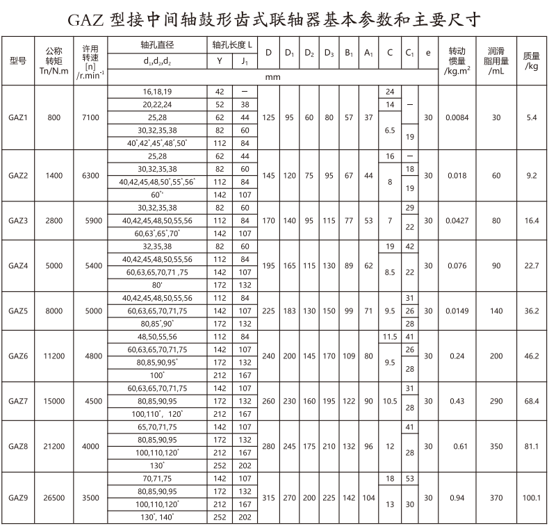 GAZ  型接中間軸鼓形齒式久久久久香蕉网