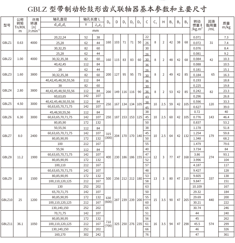 GBLZ 型帶製動輪鼓形齒式久久久久香蕉网