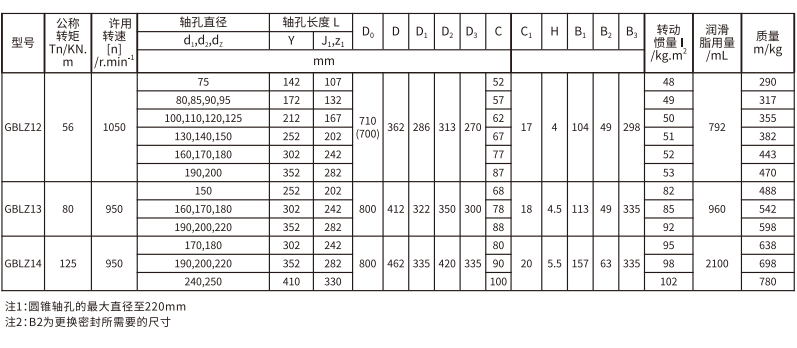 GBLZ 型帶製動輪鼓形齒式久久久久香蕉网