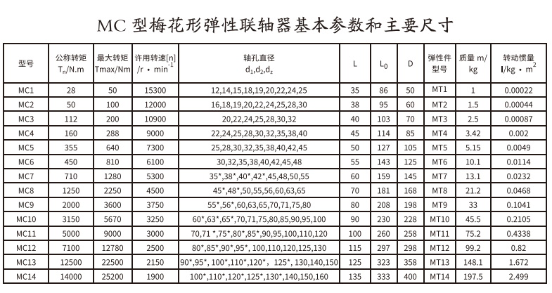 MC型梅花形彈性久久久久香蕉网