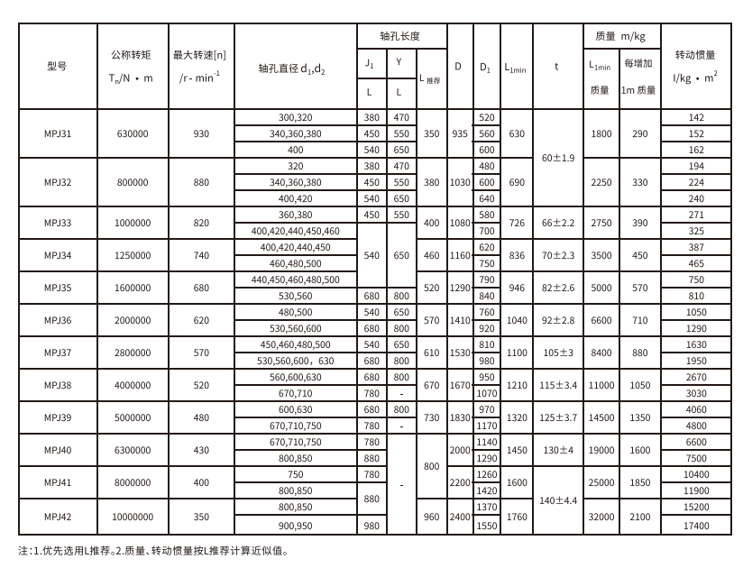 MPJ型接中間軸型膜片久久久久香蕉网